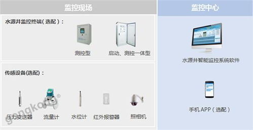 水泵遠(yuǎn)程與自動(dòng)化控制系統(tǒng) 智慧水務(wù)解決方案