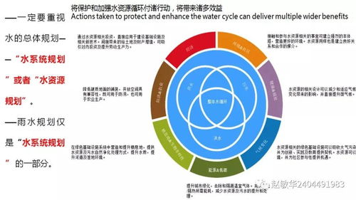 智慧時(shí)代下智能控制在城市給排水系統(tǒng)中的應(yīng)用——以巴塞羅那案例為視角
