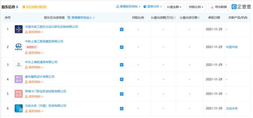 北控水務(wù)斥資4.68億元成立珠海兩大污水項(xiàng)目公司，加速智能水務(wù)系統(tǒng)開發(fā)