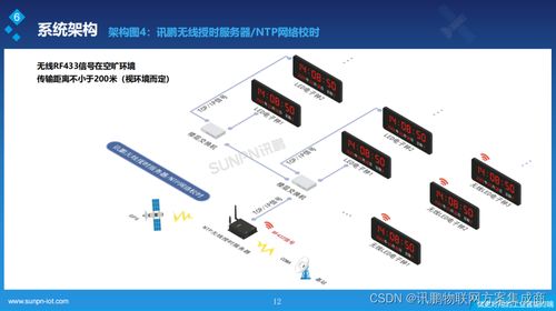 基于北斗衛星授時與智能水務系統的工廠時間環境一體化解決方案