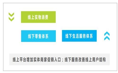 互聯(lián)網(wǎng)營(yíng)銷的發(fā)展趨勢(shì) 融合創(chuàng)新與個(gè)性化體驗(yàn)